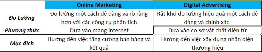 digital-advertising-vs-online-marketing