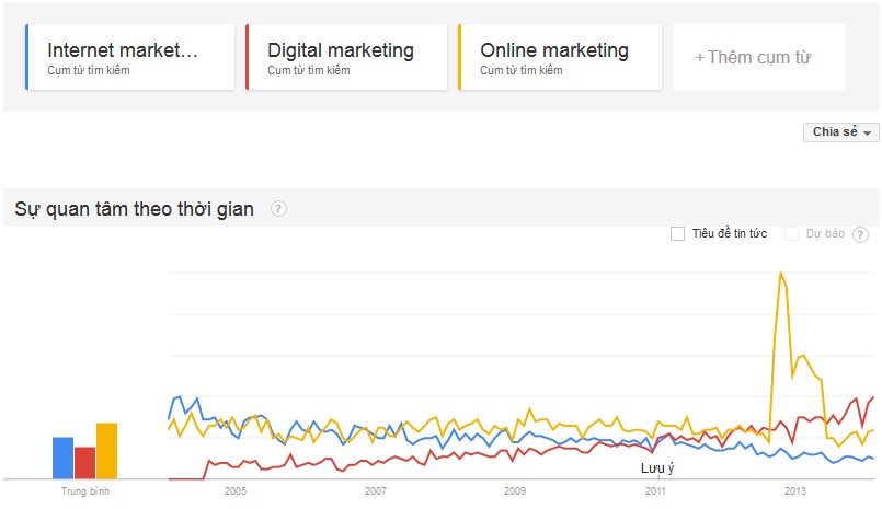 google-trend-digital-marketing.png